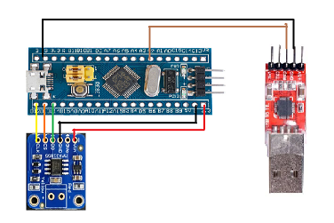 MAX31855 STM32 Interface – Accurate Type-K Thermocouple Temperature Sensor Project 2 MAX31855 STM32 interface