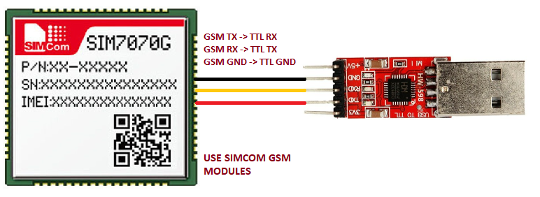 gsm-connectivity-testing-tool