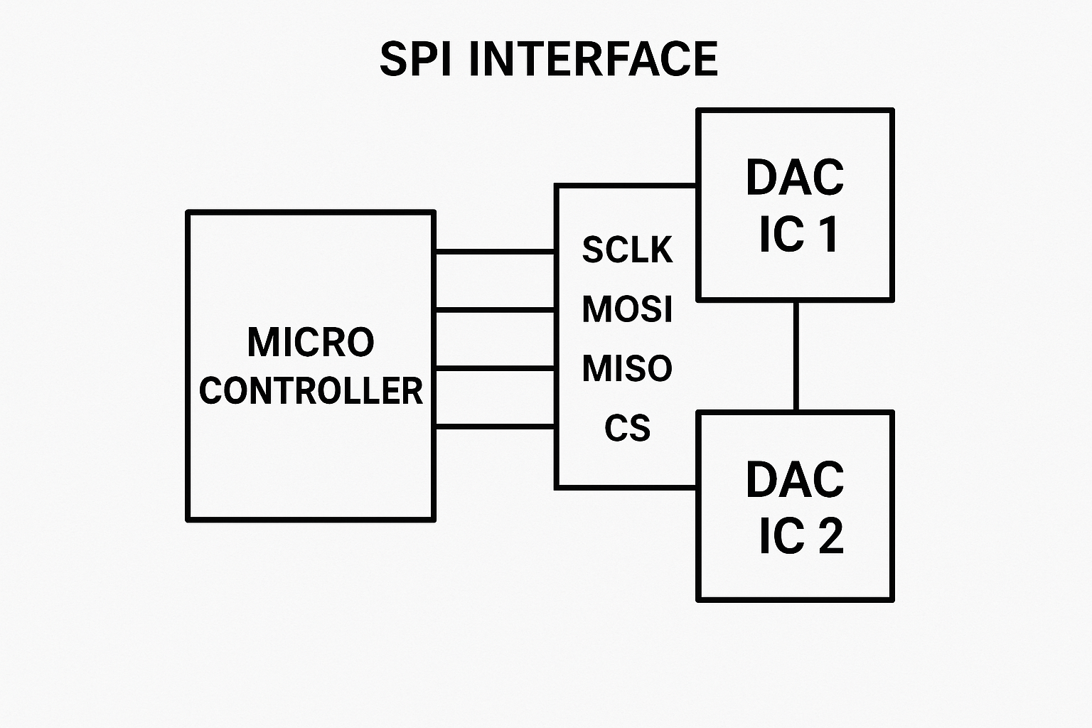 DAC8551 SPI Interface